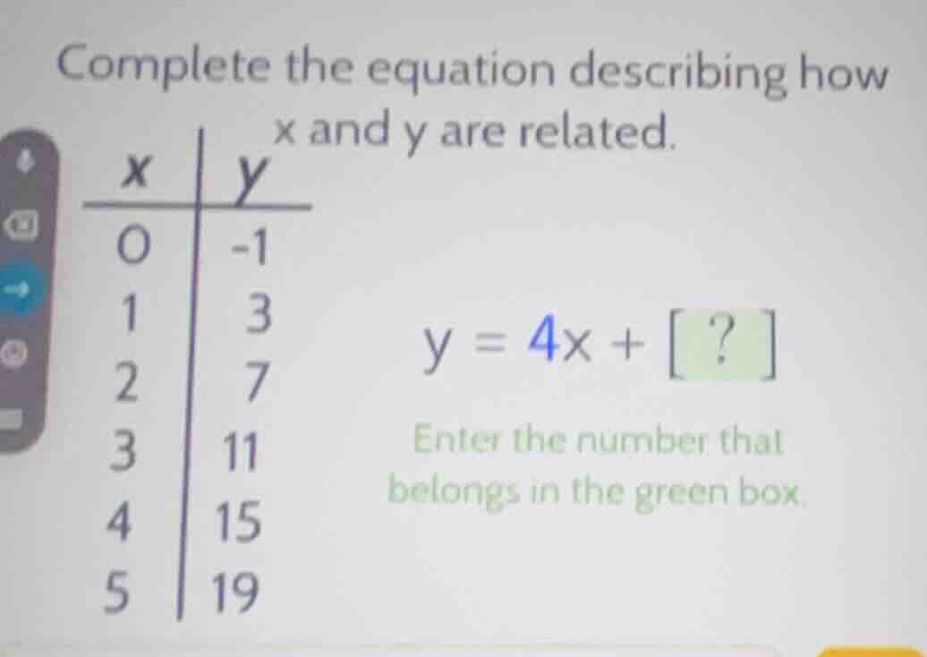 complete the equation describing how x and y are related. | x | y | |--…