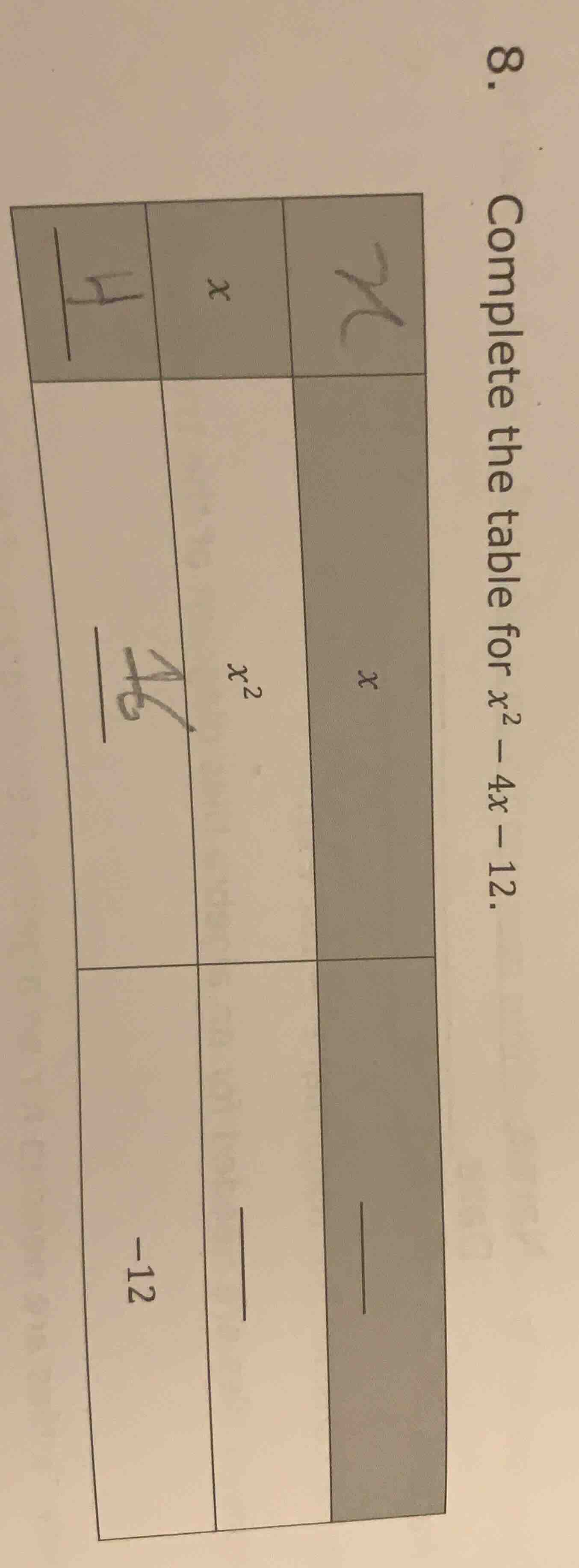 8. complete the table for $x^2 - 4x - 12$.