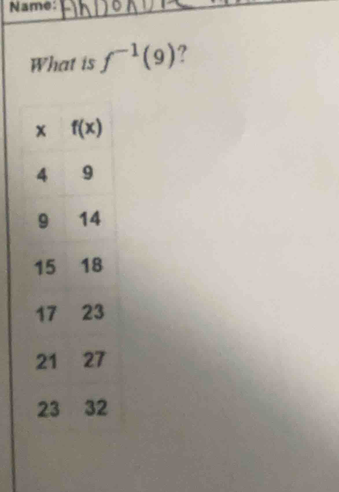 name: what is $f^{-1}(9)$? | x | f(x) | |----|----| | 4 | 9 | | 9 | 14 …