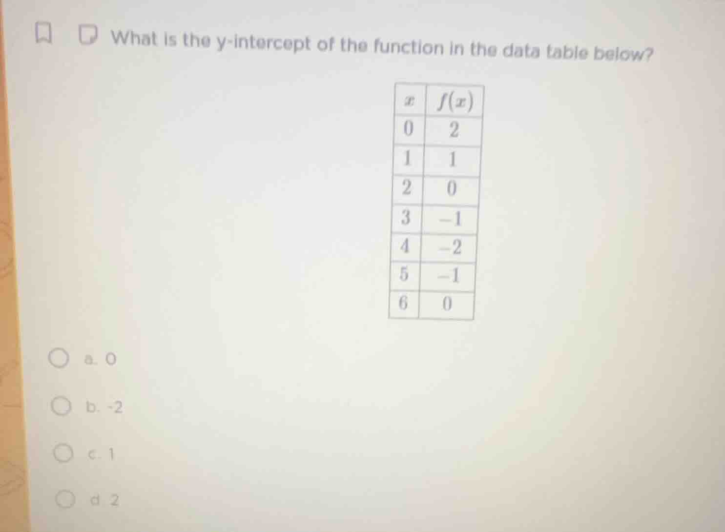 what is the y-intercept of the function in the data table below? $x$ $f…