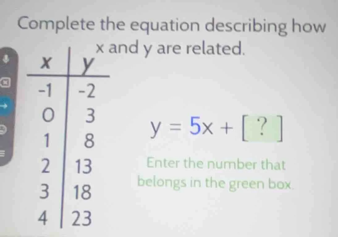 complete the equation describing how x and y are related. | x | y | |--…