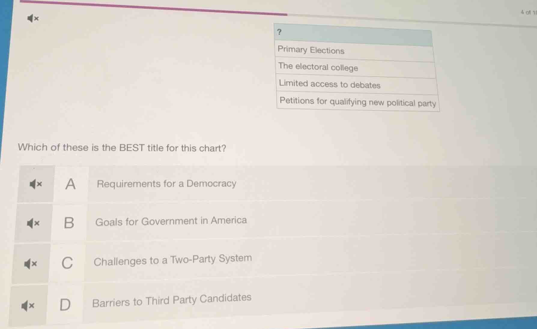 ?primary electionsthe electoral collegelimited access to debatespetitio…