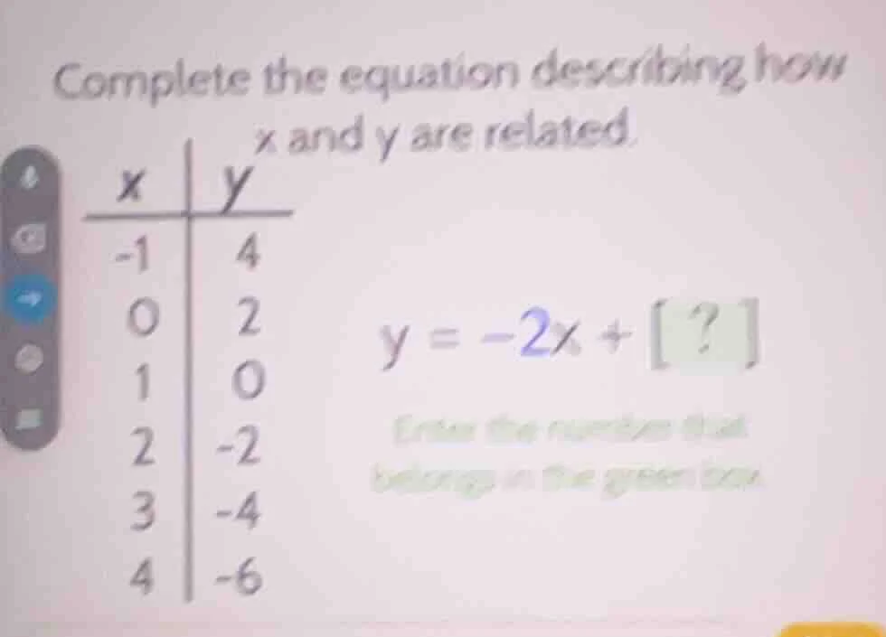 complete the equation describing how x and y are related. | x | y | | -…
