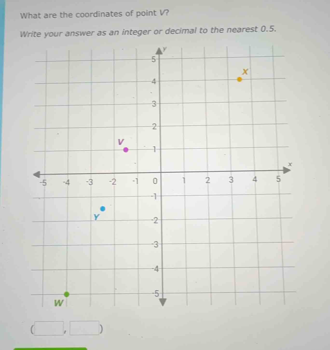 what are the coordinates of point v? write your answer as an integer or…