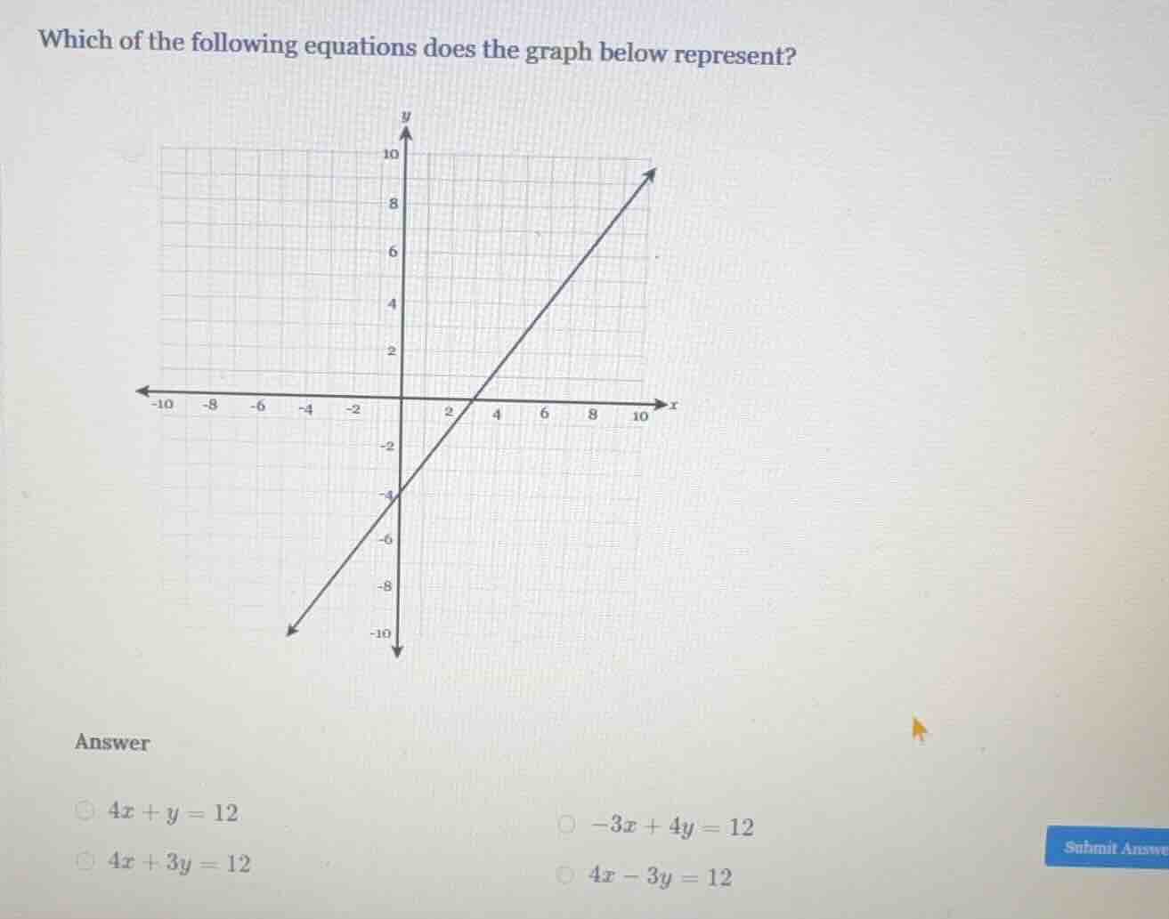 which of the following equations does the graph below represent? answer…