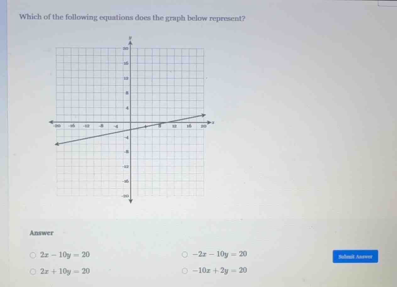 which of the following equations does the graph below represent? answer…