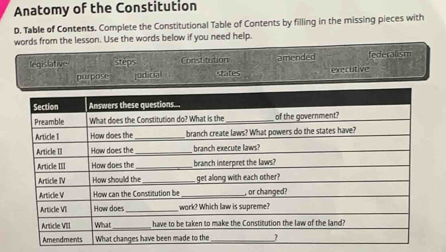 anatomy of the constitution d. table of contents. complete the constitu…