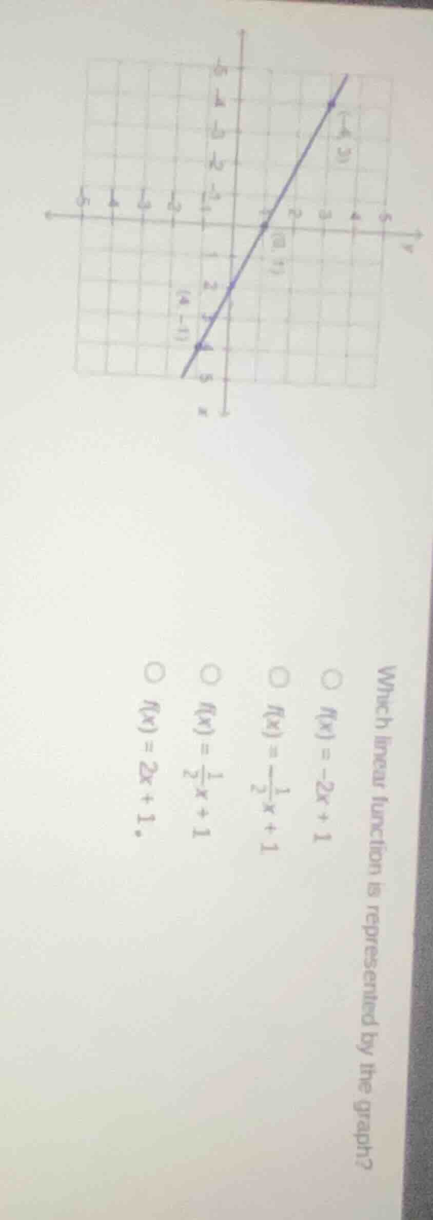 which linear function is represented by the graph? ○ $f(x) = -2x + 1$ ○…