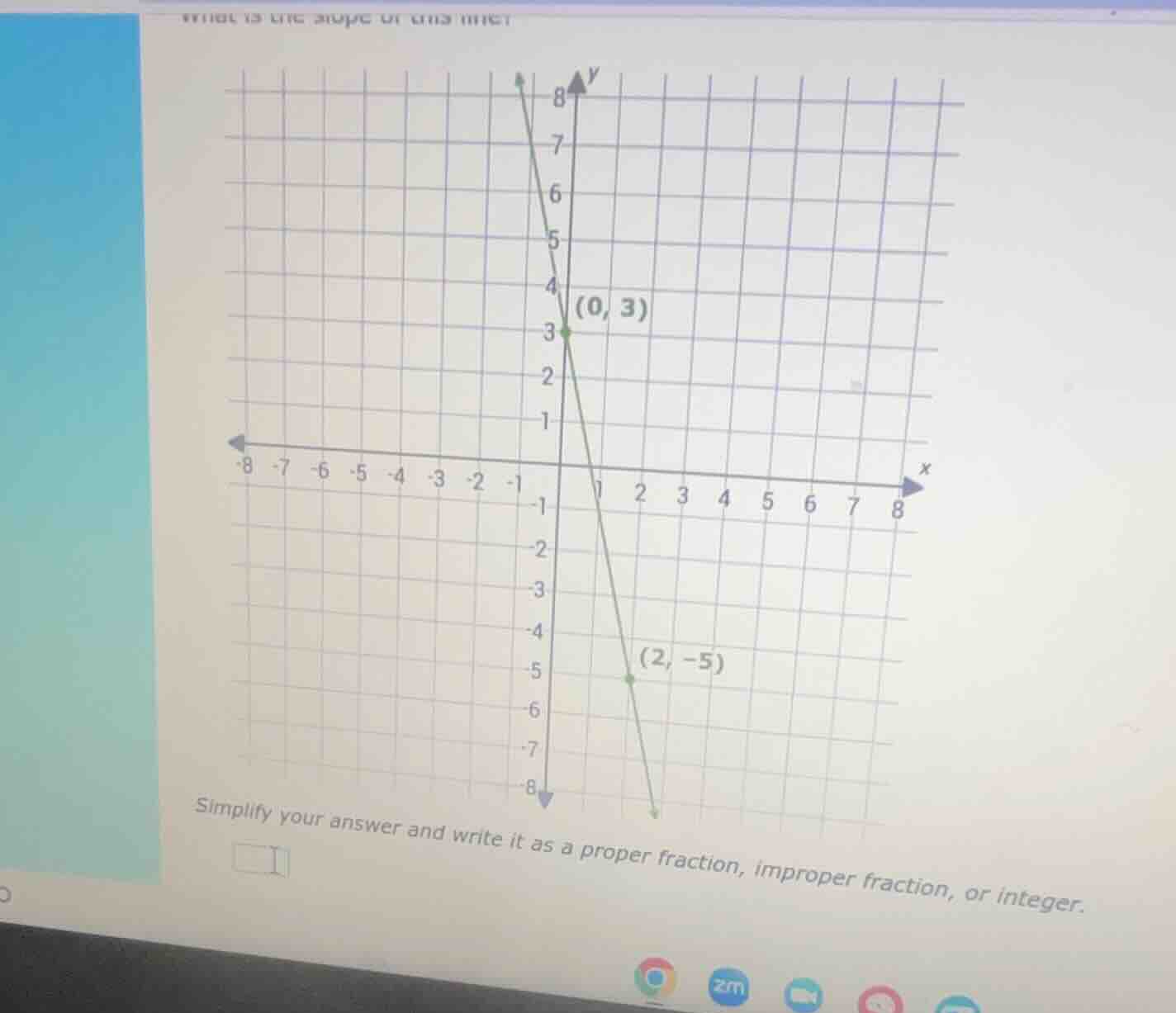 what is the slope of this line? simplify your answer and write it as a …