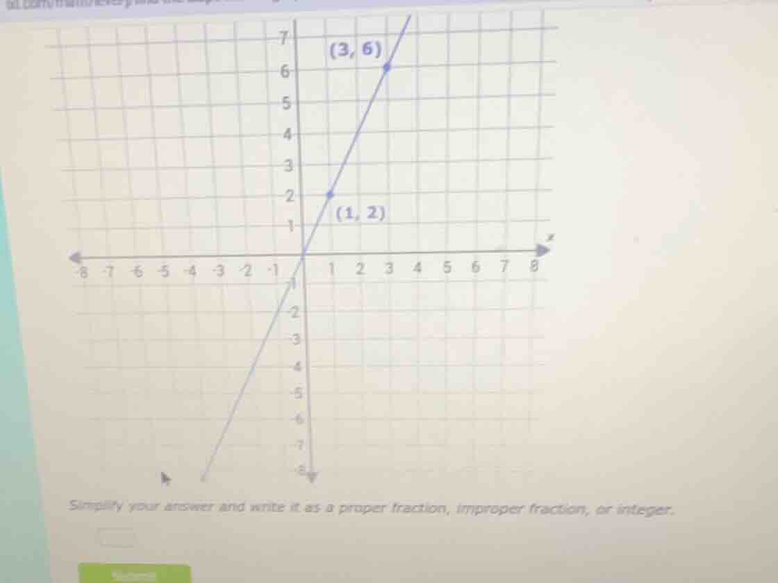 simplify your answer and write it as a proper fraction, improper fracti…