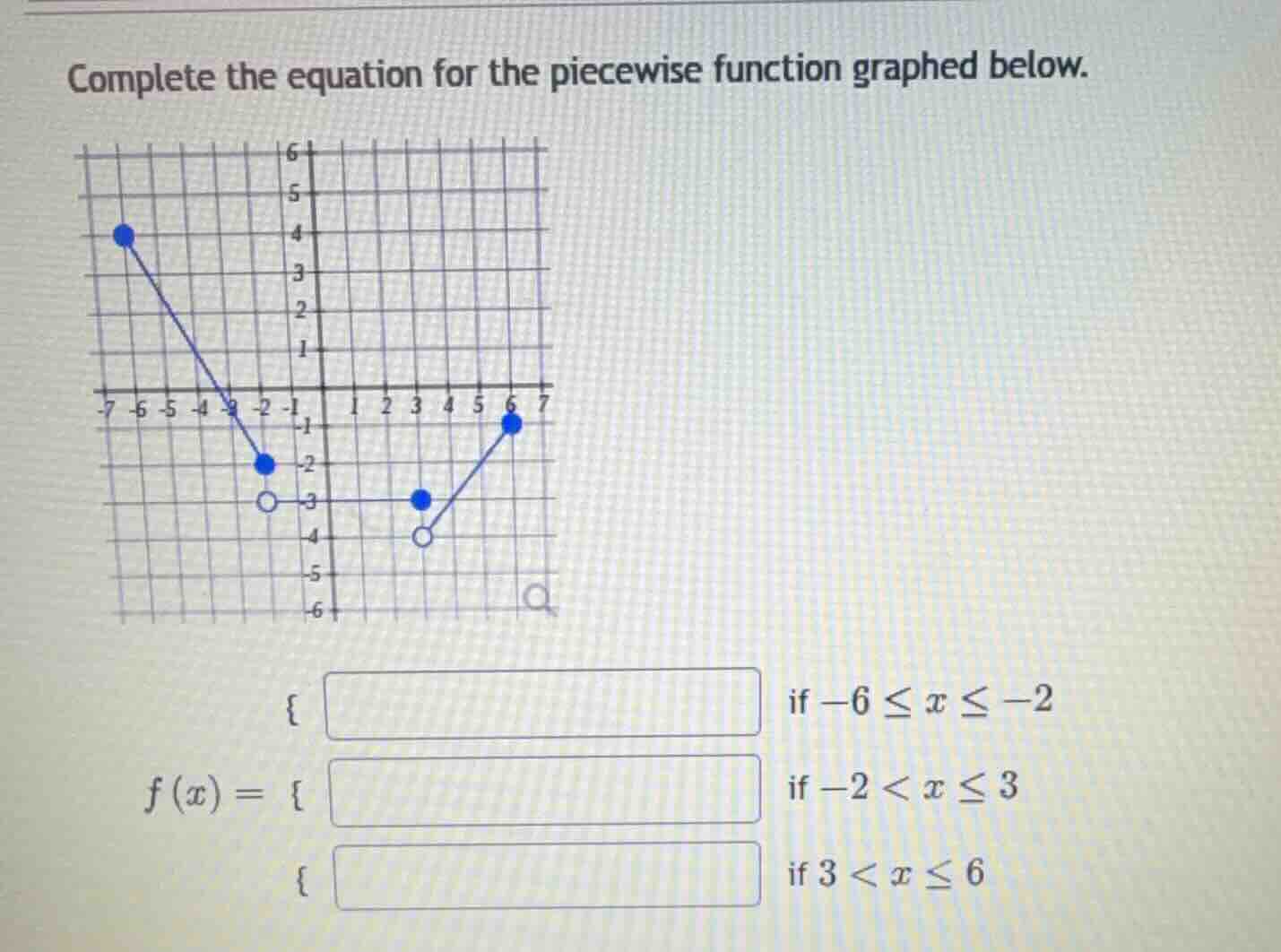 complete the equation for the piecewise function graphed below. $f(x) =…