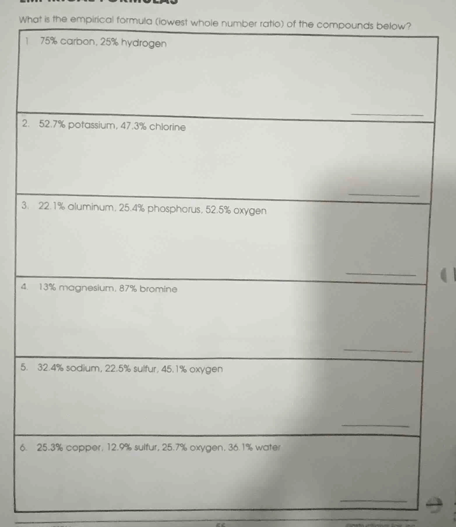 what is the empirical formula (lowest whole number ratio) of the compou…