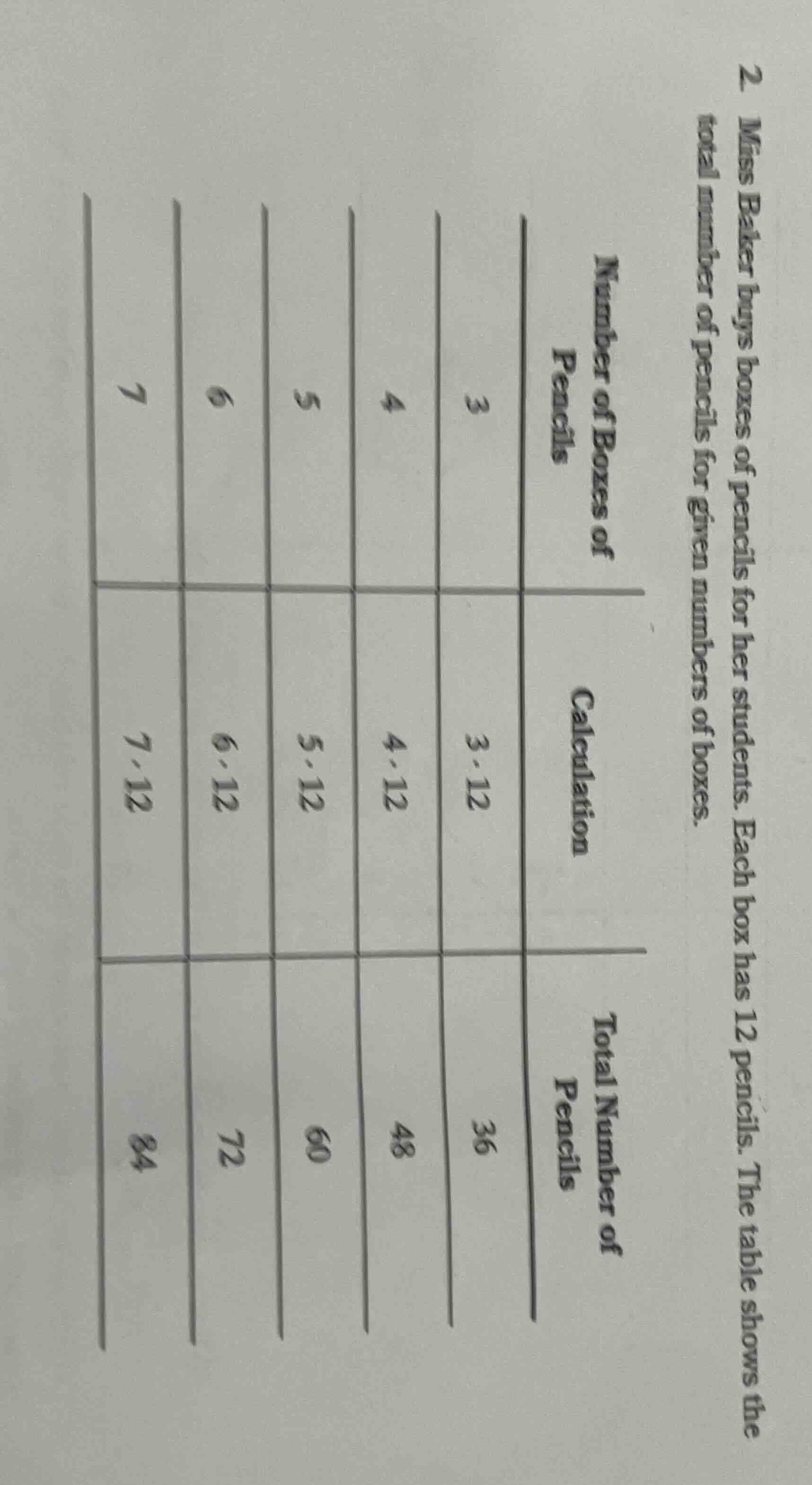 2. miss baker buys boxes of pencils for her students. each box has 12 p…