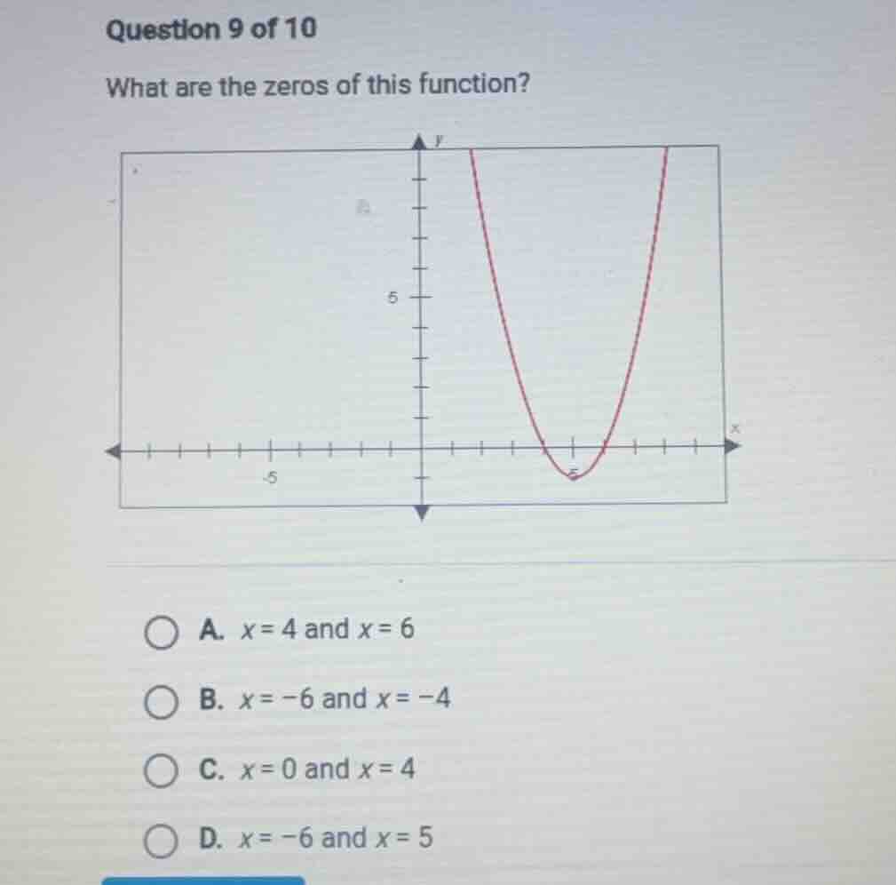 question 9 of 10 what are the zeros of this function? a. $x=4$ and $x=6…