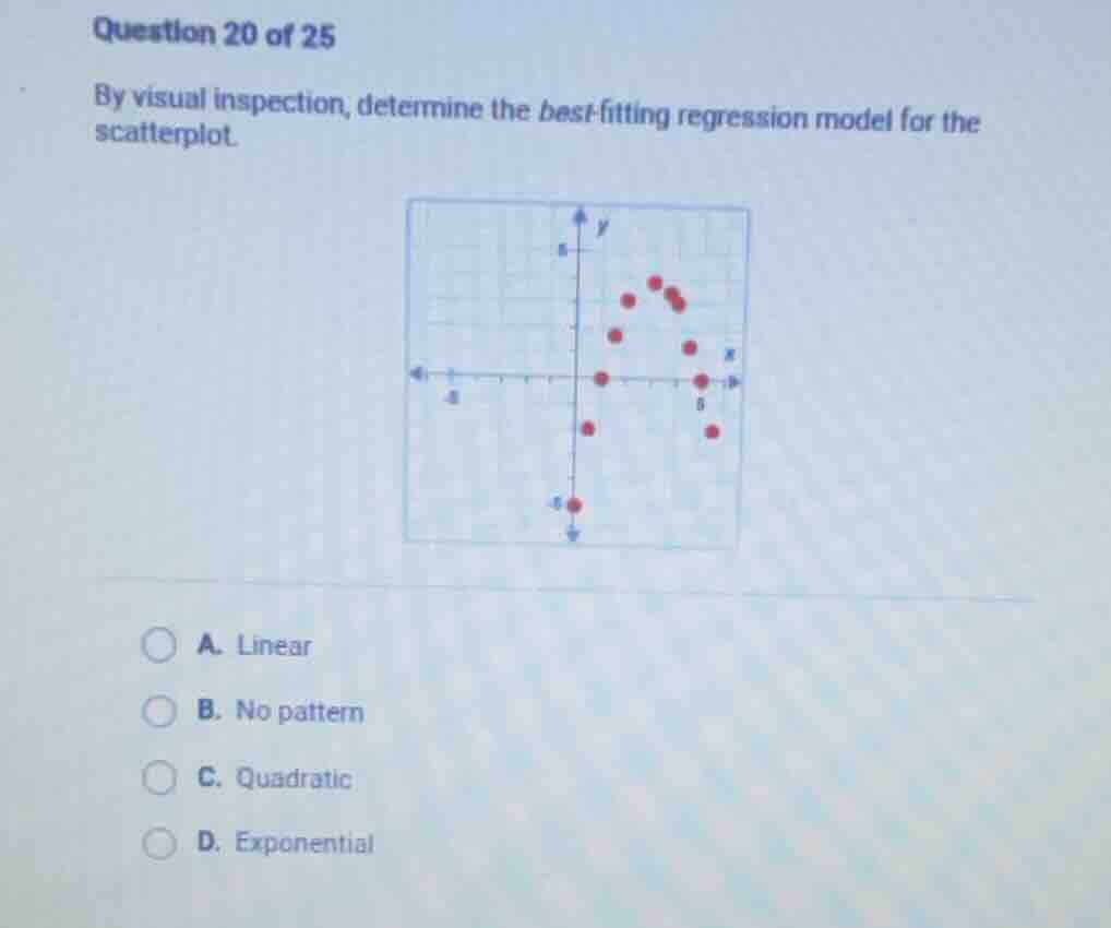 question 20 of 25 by visual inspection, determine the best-fitting regr…