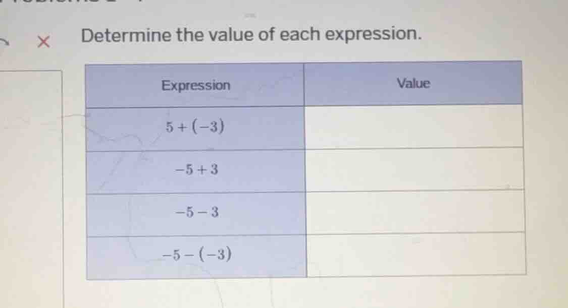 determine the value of each expression. expression | value $5 + (-3)$ |…