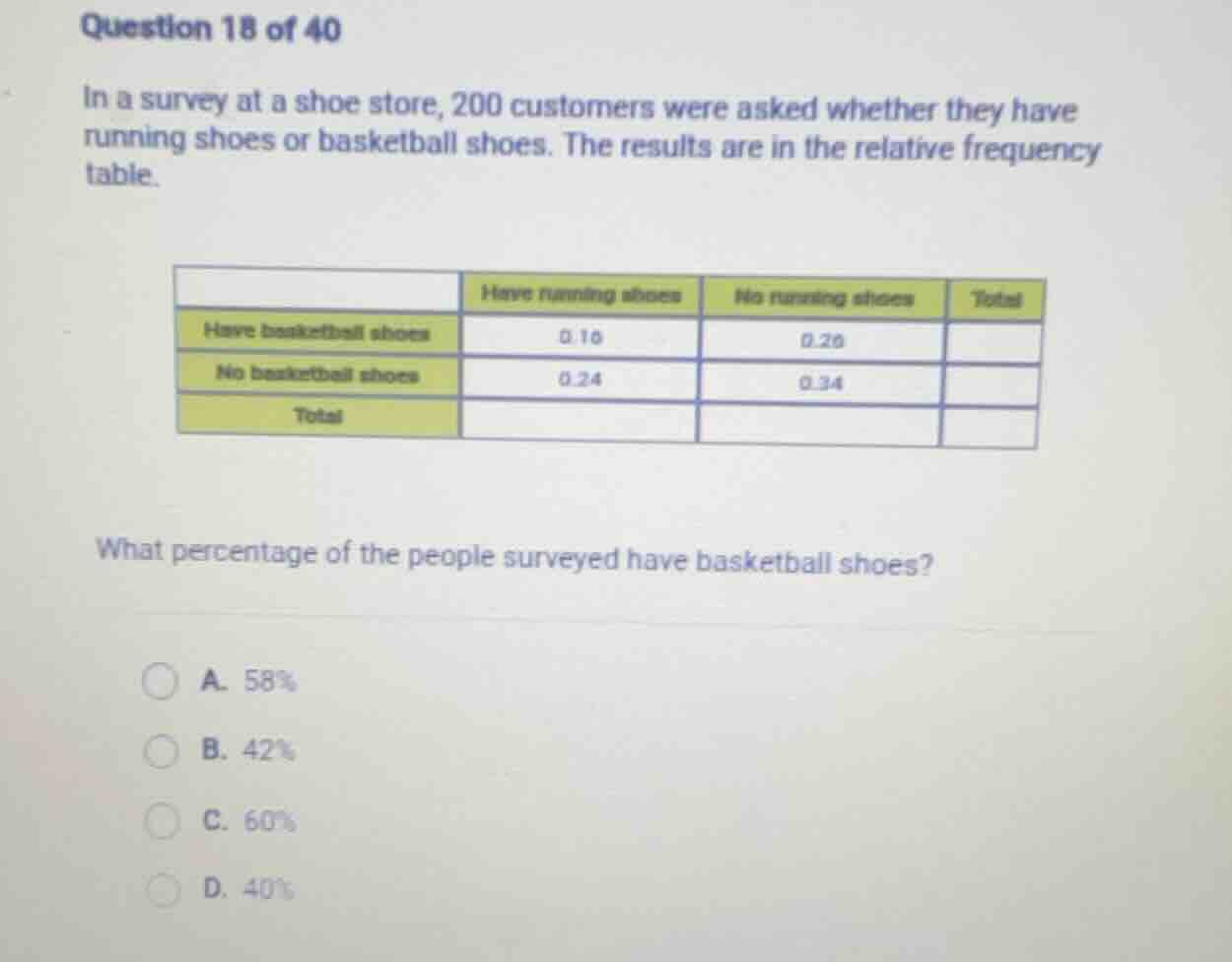 question 18 of 40 in a survey at a shoe store, 200 customers were asked…