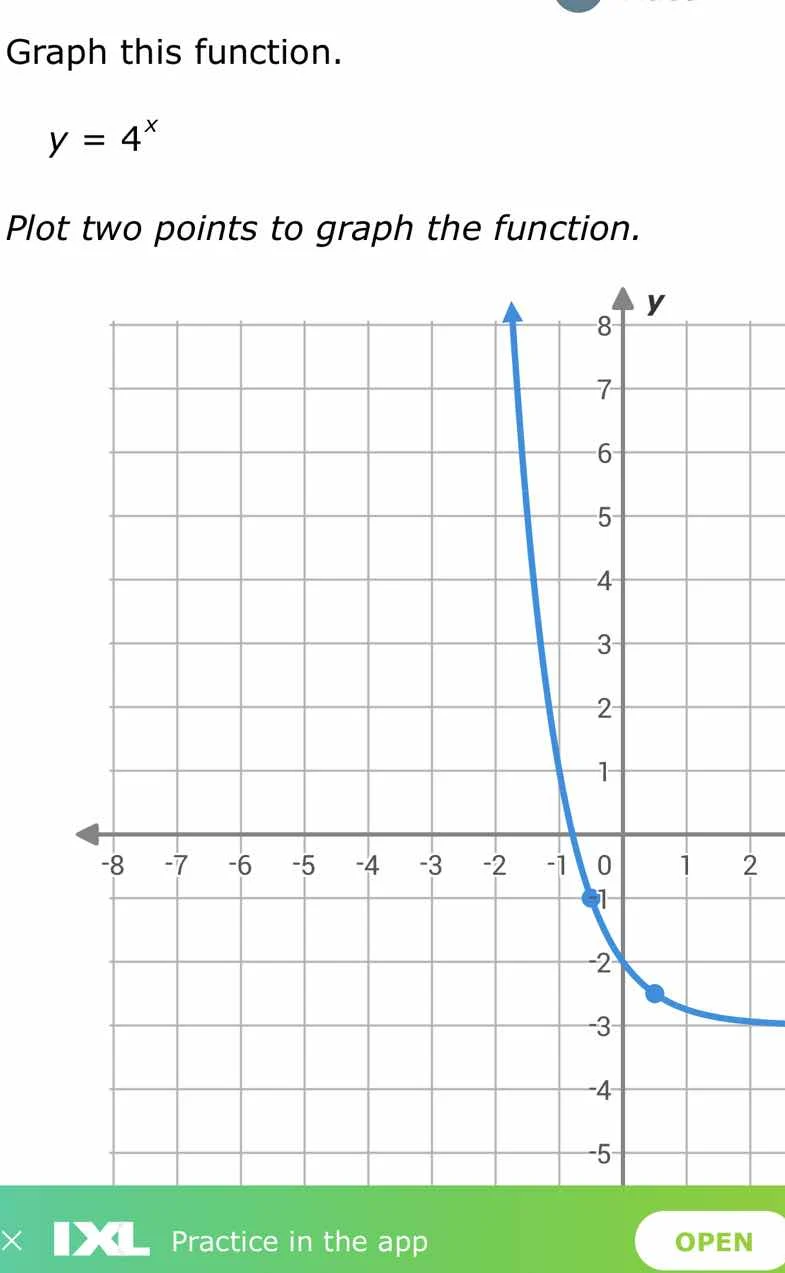 graph this function. $y = 4^{x}$ plot two points to graph the function.