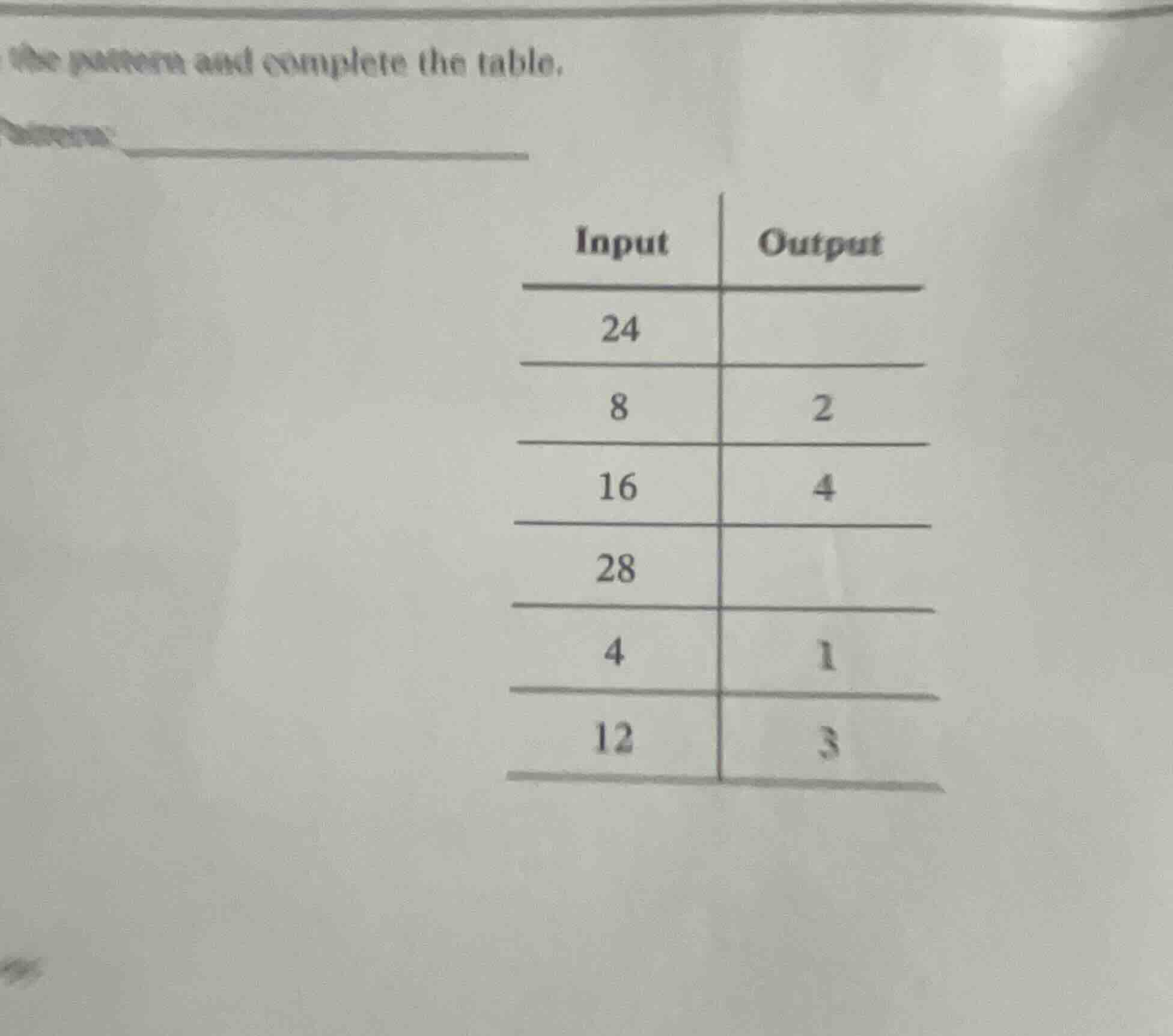 the pattern and complete the table. | input | output || ---- | ---- || …