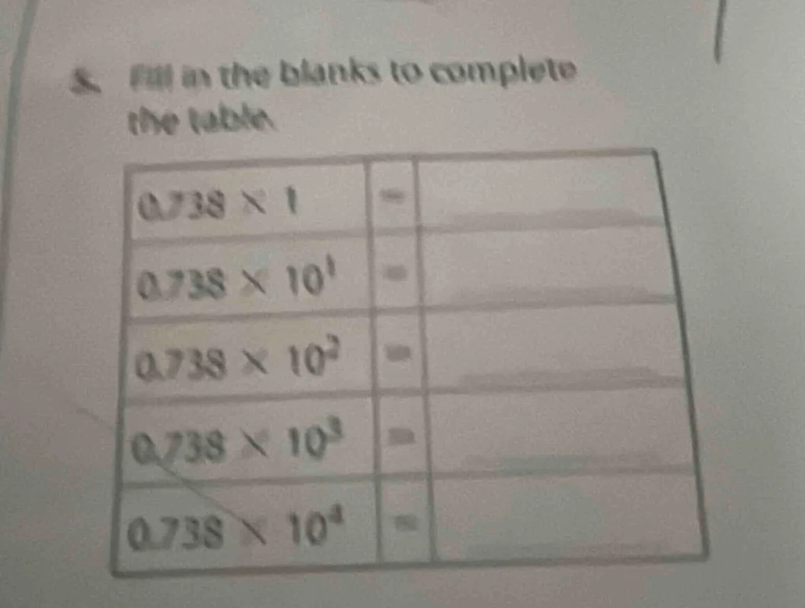 fill in the blanks to complete the table. $0.738 \\times 1$ = $0.738 \\…
