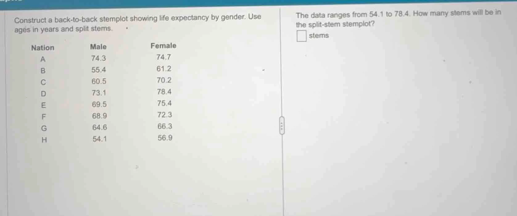 construct a back-to-back stemplot showing life expectancy by gender. us…