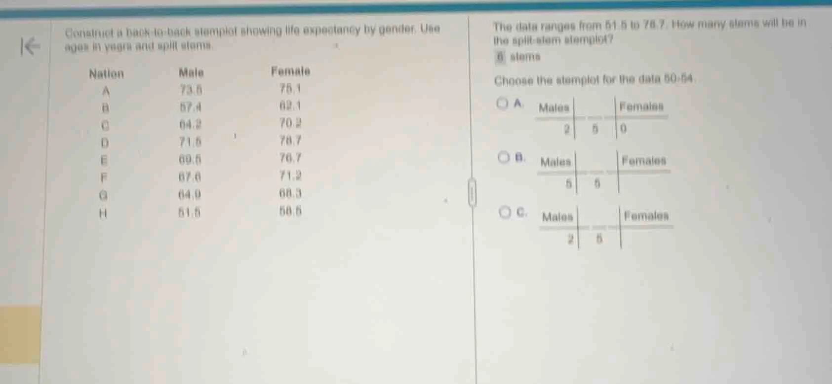 construct a back-to-back stemplot showing life expectancy by gender. us…