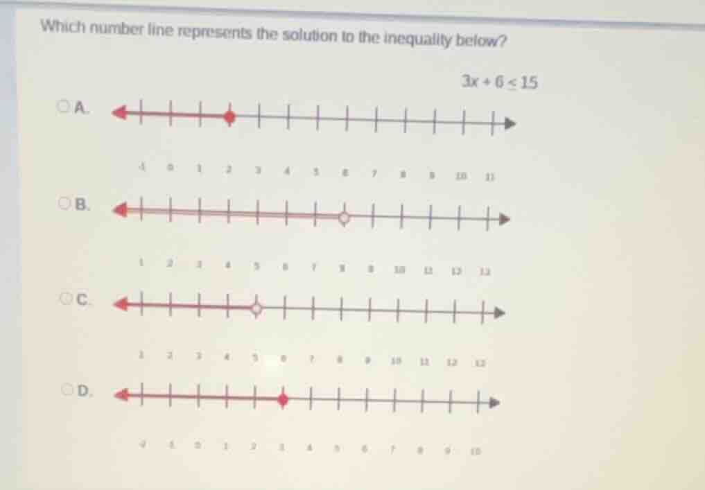 which number line represents the solution to the inequality below? $3x …