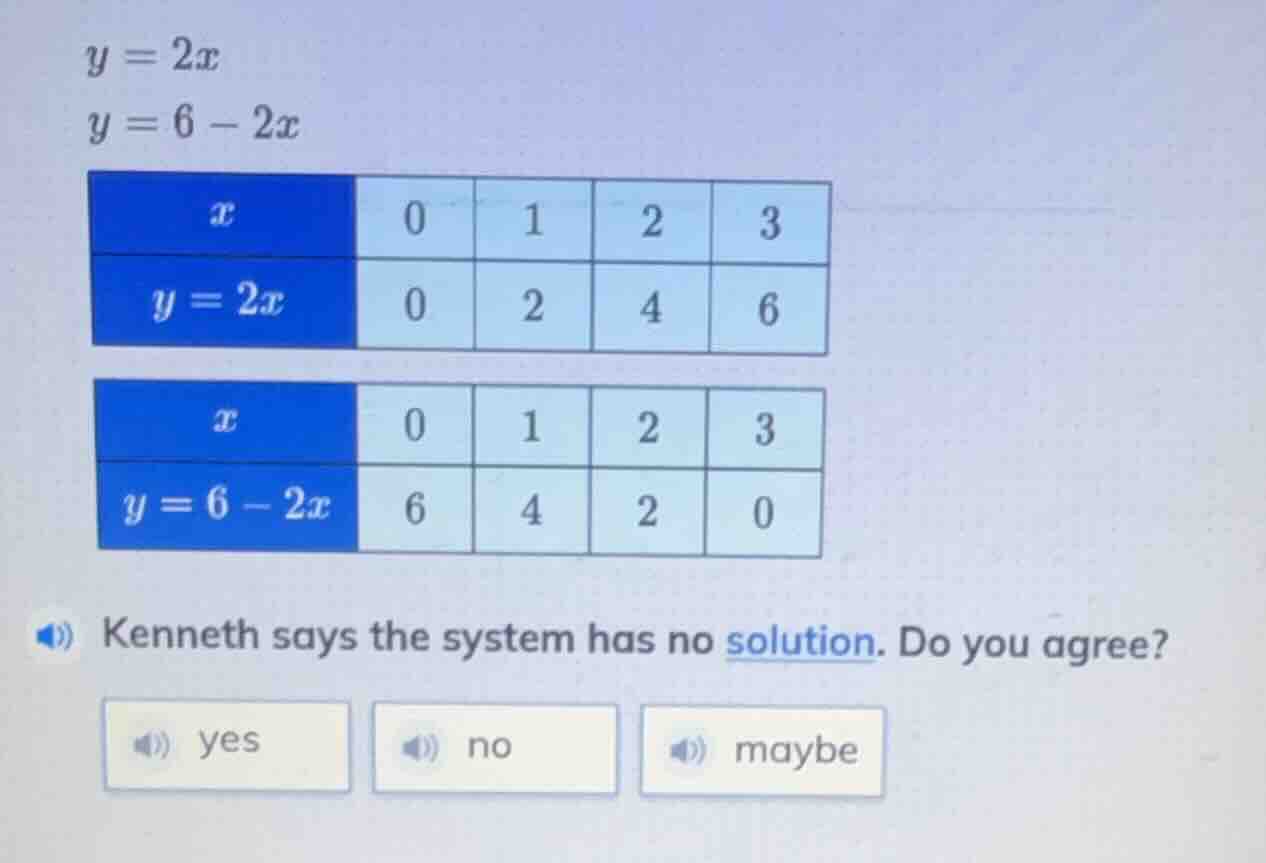 $y = 2x$ $y = 6 - 2x$ $x$: 0, 1, 2, 3 $y = 2x$: 0, 2, 4, 6 $x$: 0, 1, 2…