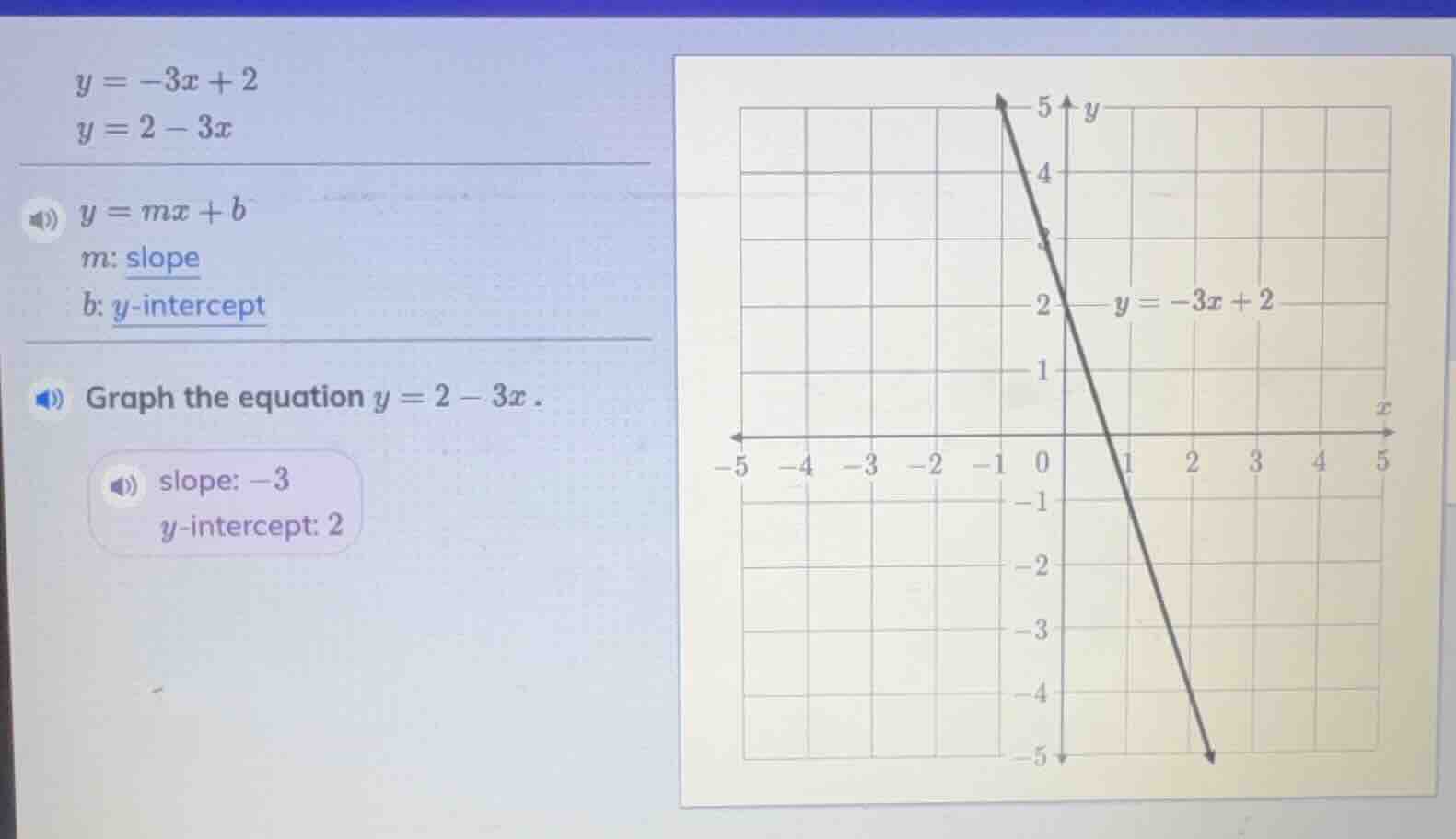 $y = -3x + 2$ $y = 2 - 3x$ $y = mx + b$ $m$: slope $b$: $y$-intercept g…