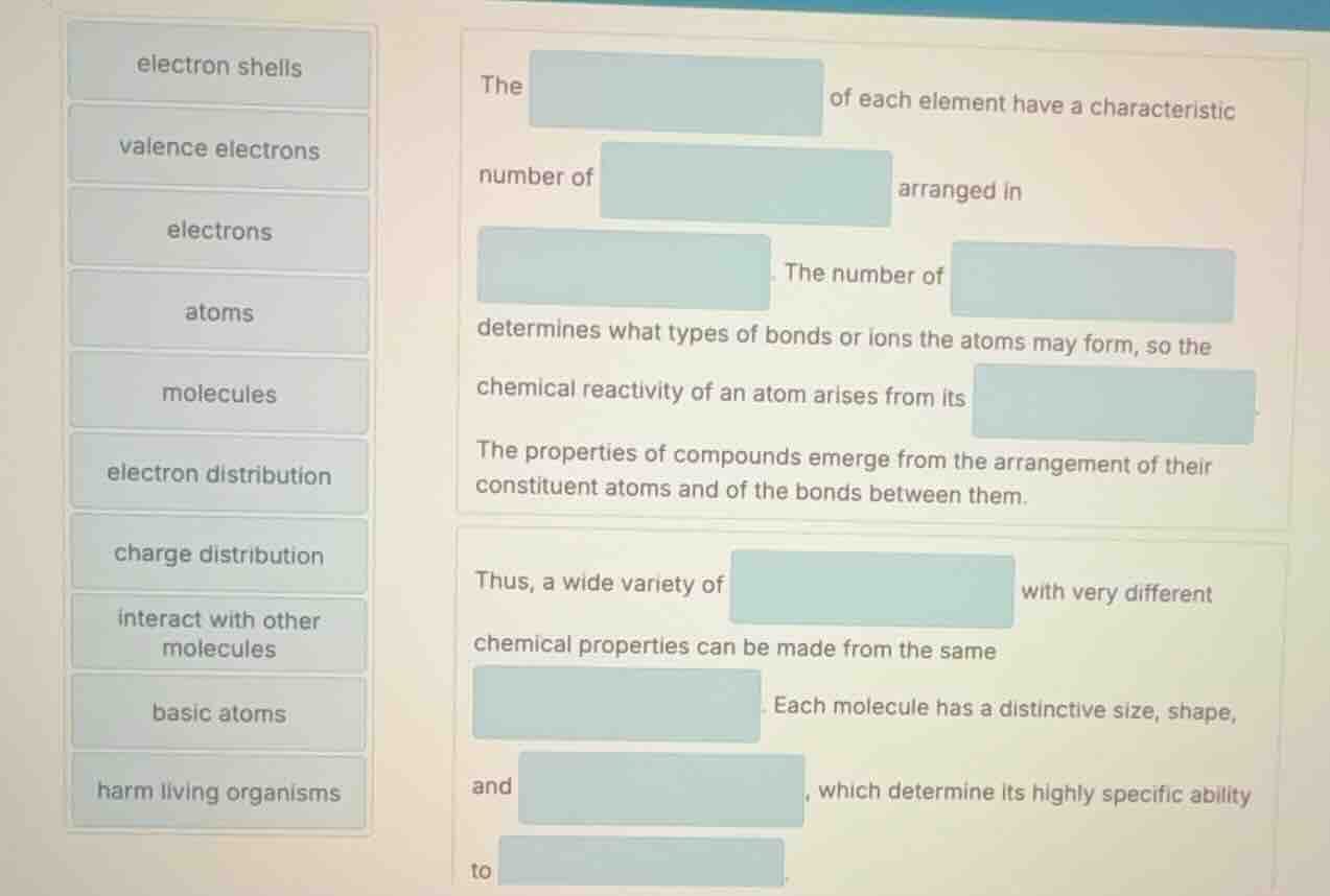 electron shells valence electrons electrons atoms molecules electron di…