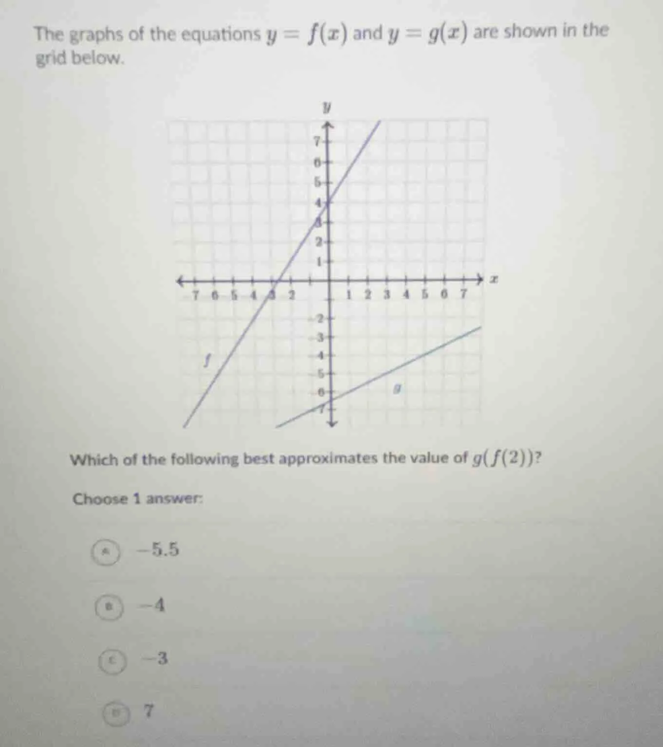 the graphs of the equations $y = f(x)$ and $y = g(x)$ are shown in the …