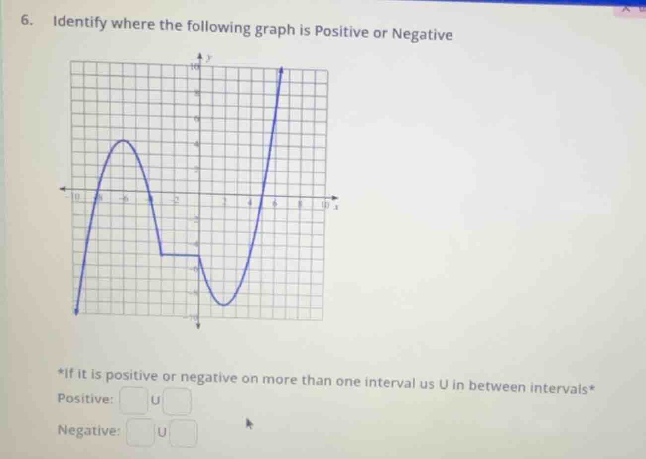 6. identify where the following graph is positive or negative *if it is…