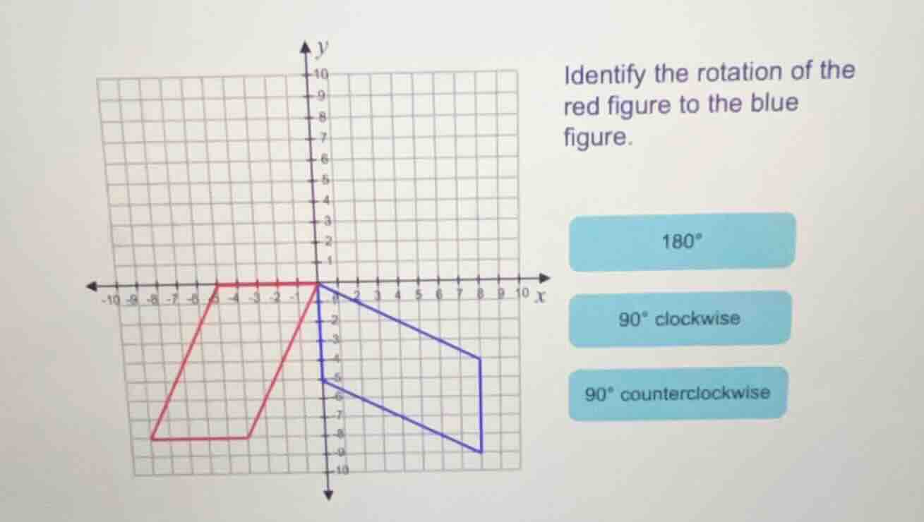 identify the rotation of the red figure to the blue figure. 180° 90° cl…