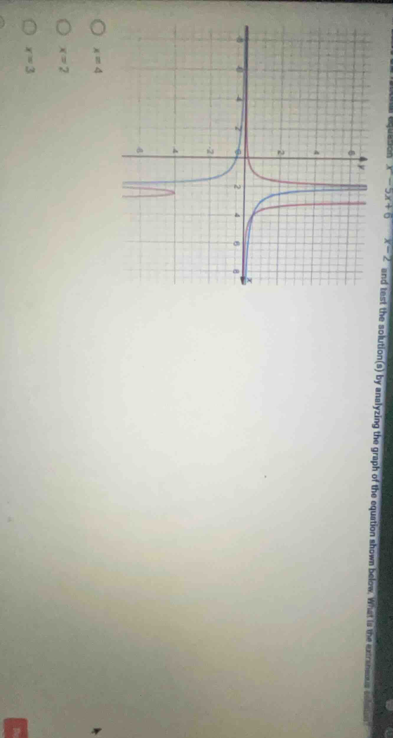 $\\frac{x^2 - 5x + 6}{x - 2}$ and test the solution(s) by analyzing the…