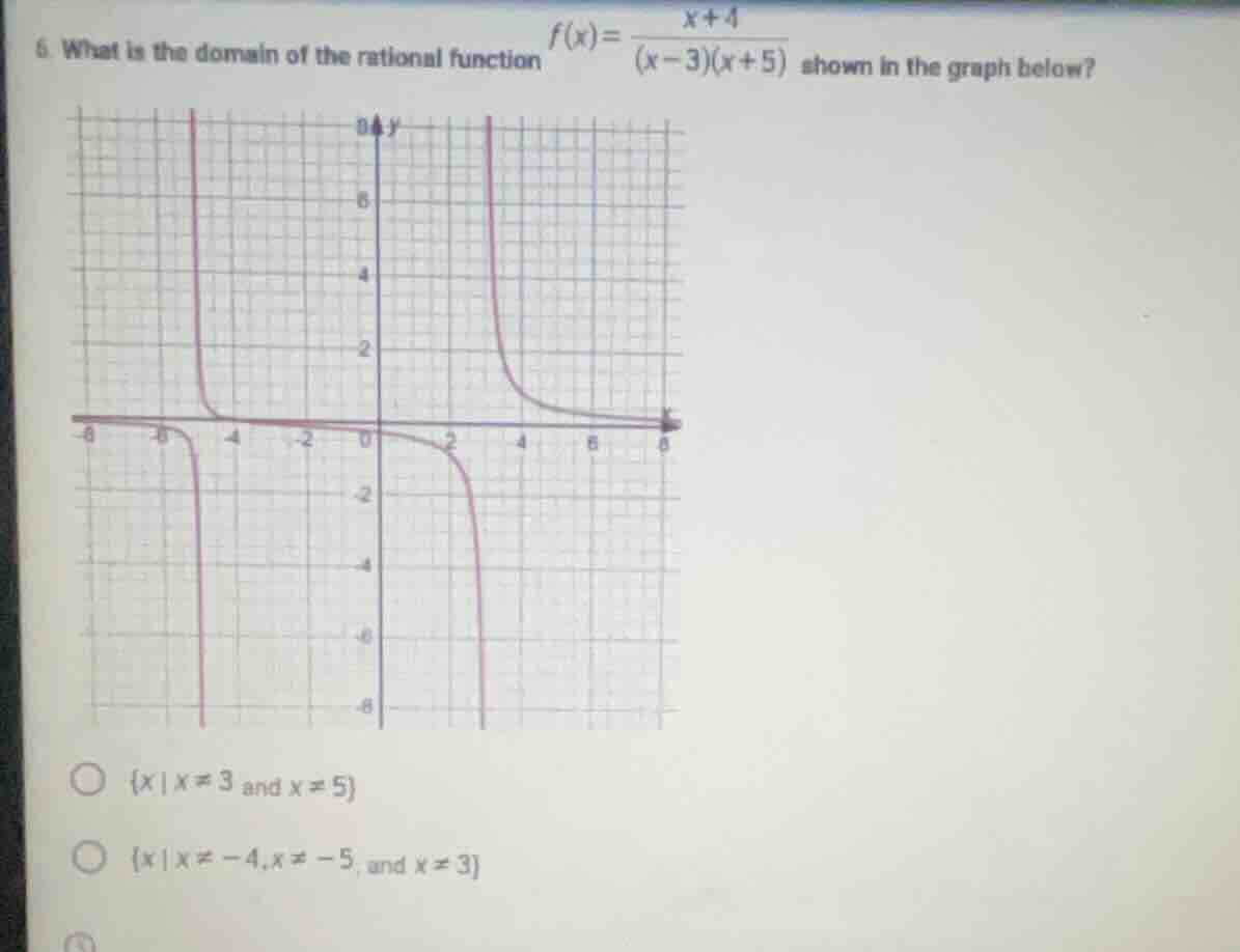 6. what is the domain of the rational function $f(x)=\\frac{x+4}{(x-3)(…