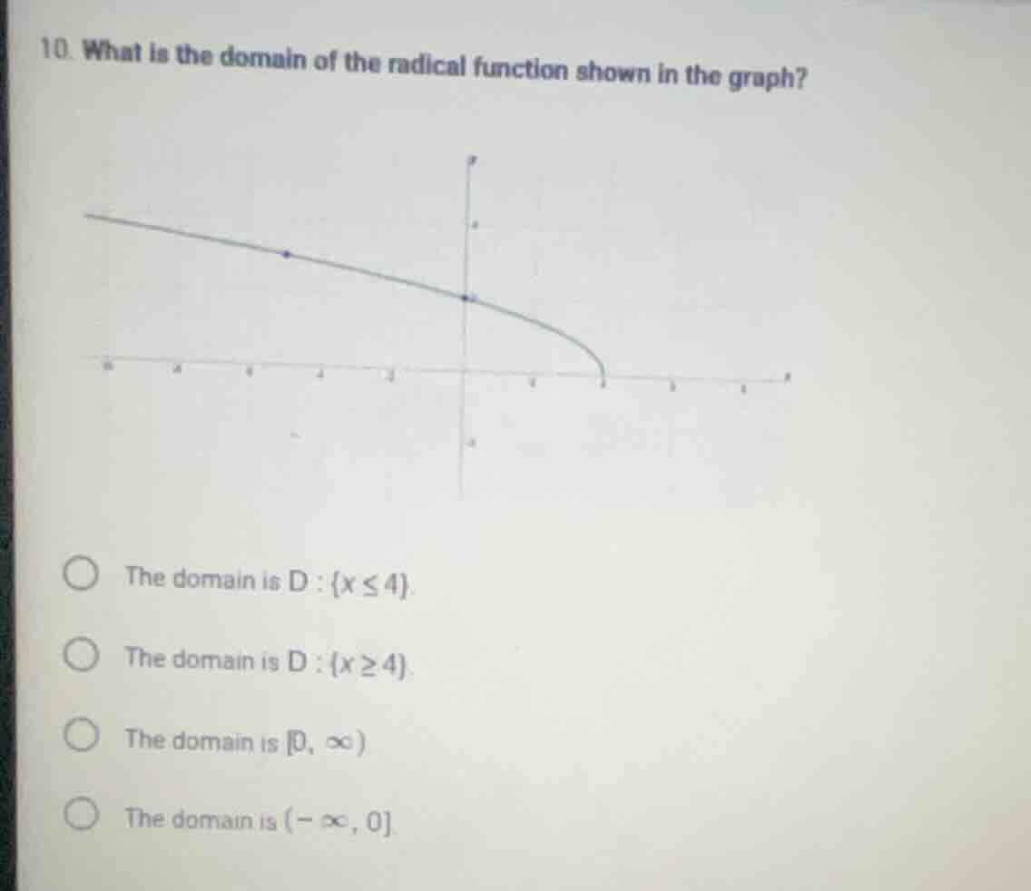 10. what is the domain of the radical function shown in the graph?the d…