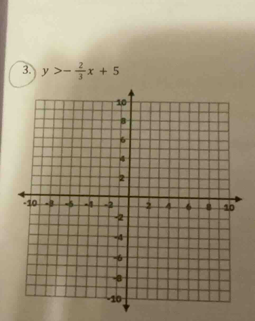 3. $y > -\frac{2}{3}x + 5$