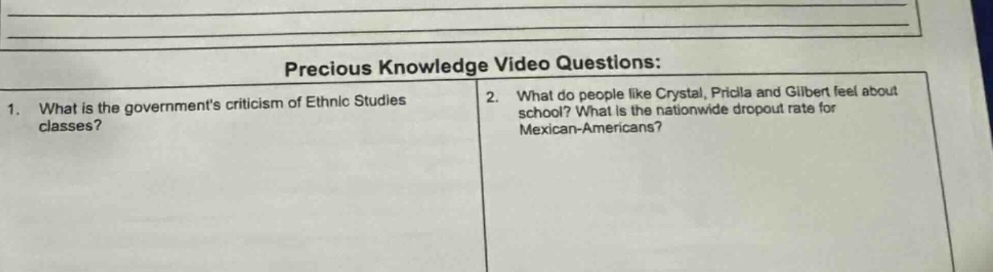 precious knowledge video questions: 1. what is the governments criticis…
