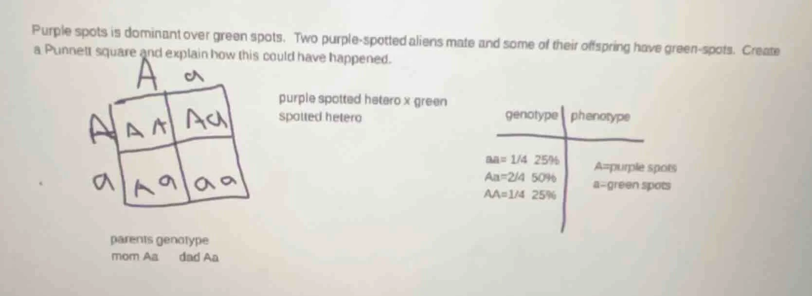 purple spots is dominant over green spots. two purple-spotted aliens ma…