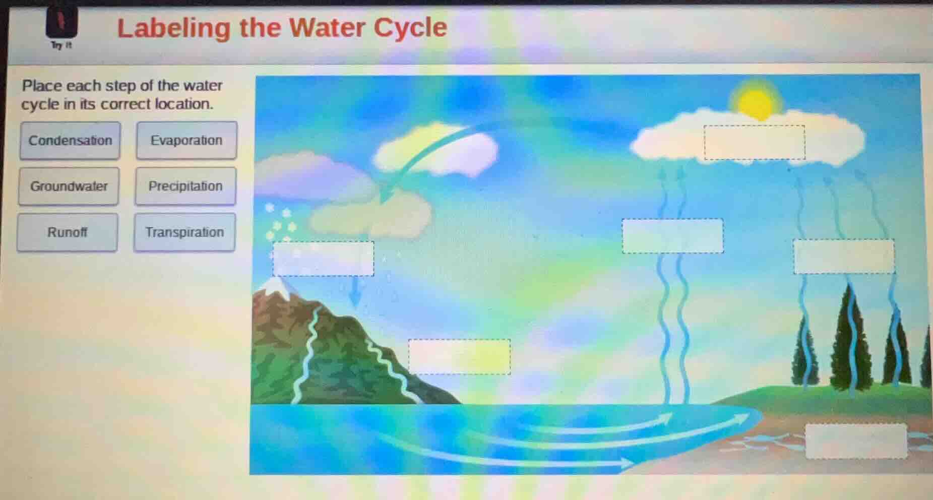 labeling the water cycle place each step of the water cycle in its corr…