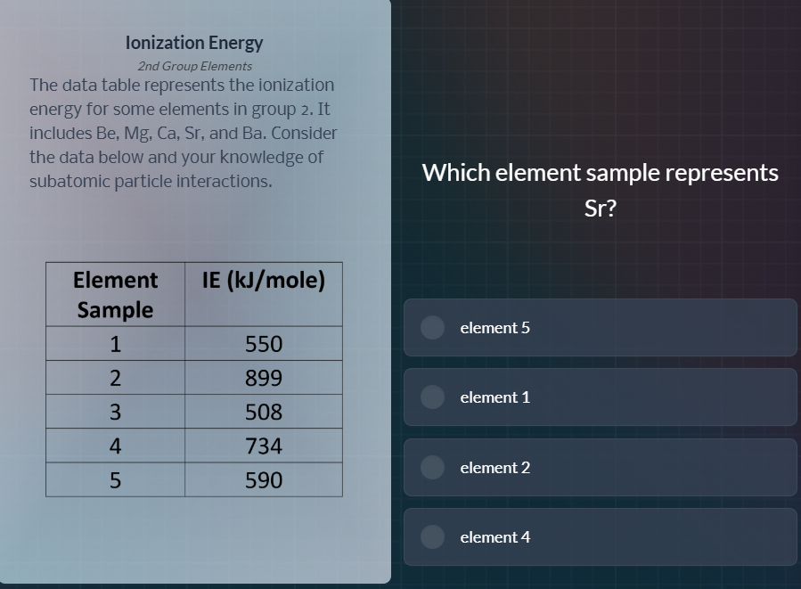 ionization energy 2nd group elements the data table represents the ioni…