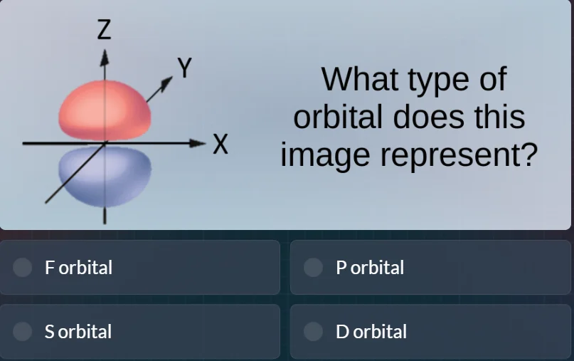 what type of orbital does this image represent? f orbital p orbital s o…