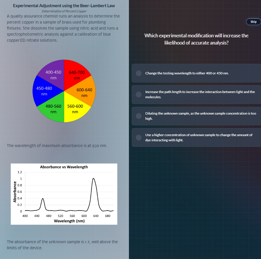 experimental adjustment using the beer-lambert law determination of per…