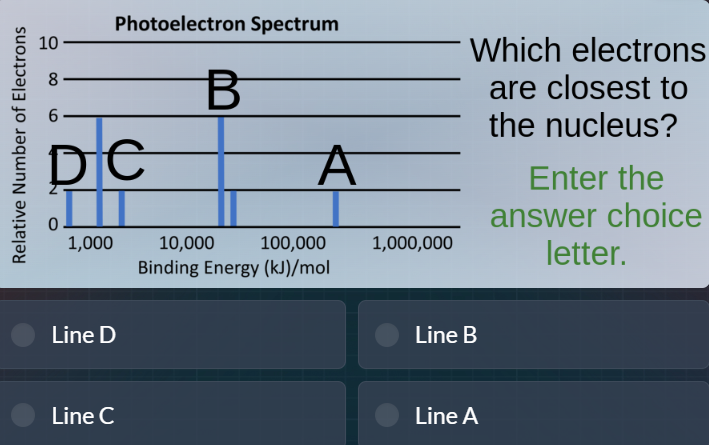 photoelectron spectrum which electrons are closest to the nucleus? ente…