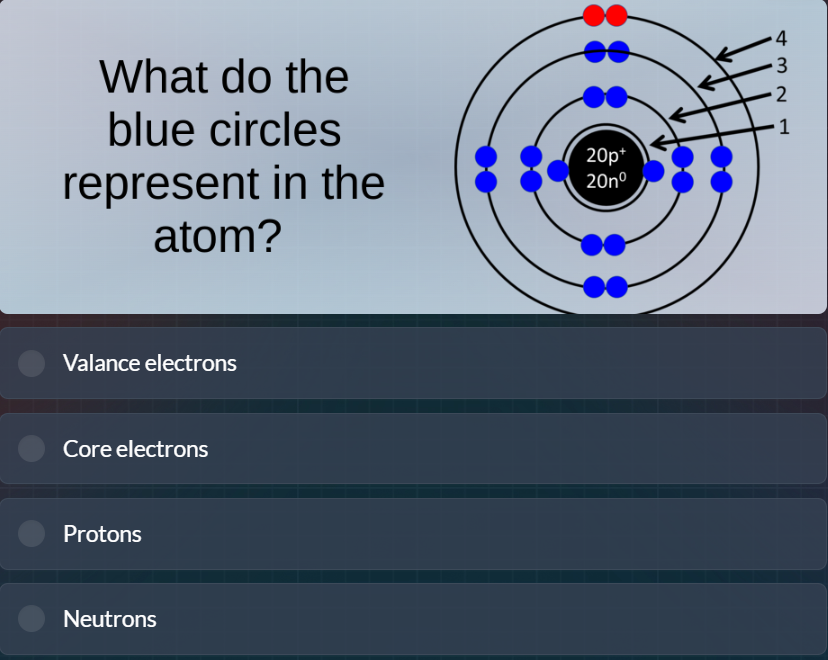 what do the blue circles represent in the atom? valance electrons core …