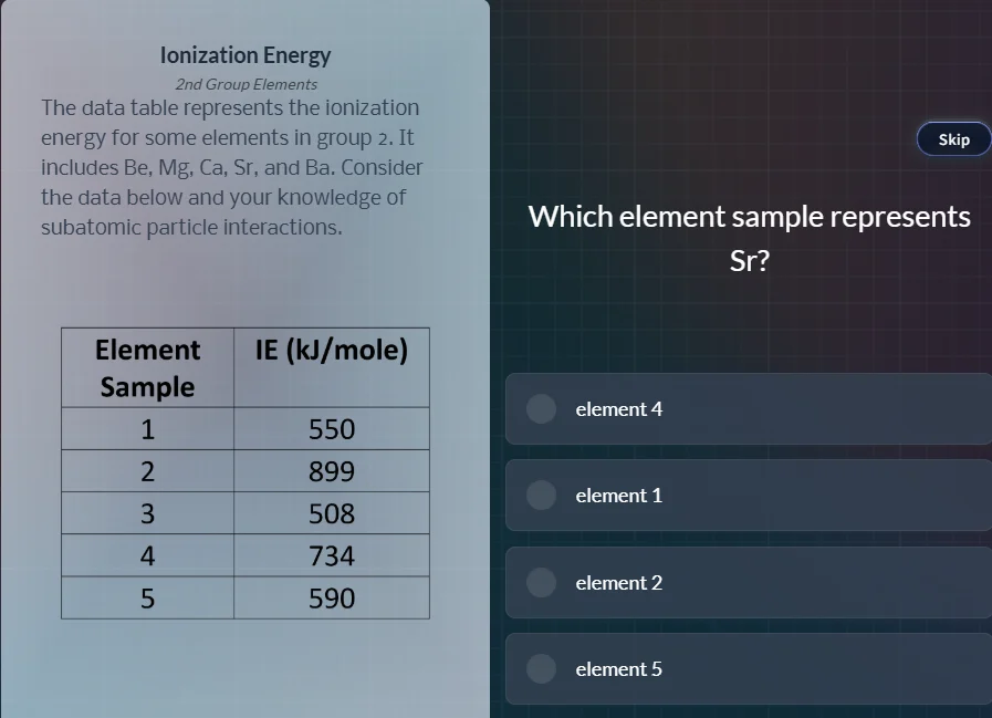 ionization energy 2nd group elements the data table represents the ioni…