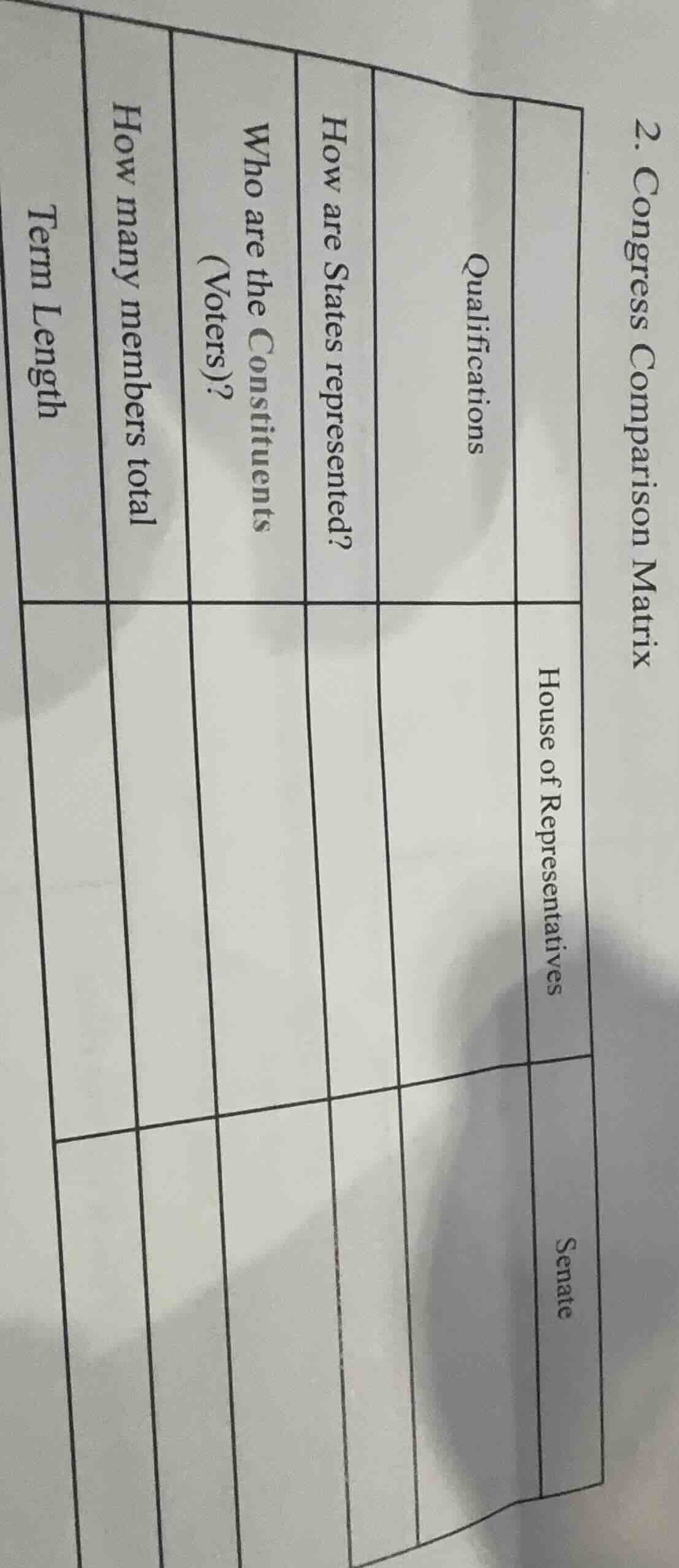 2. congress comparison matrix | | house of representatives | senate | |…