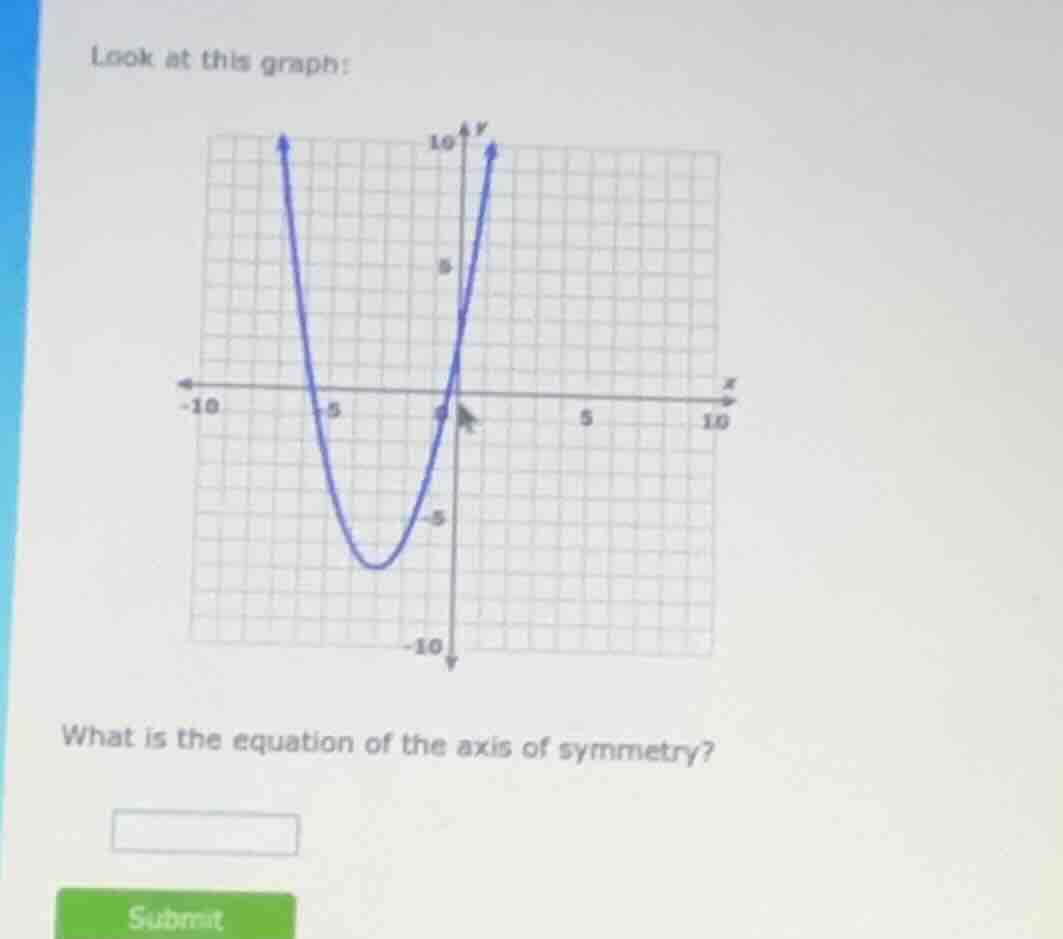 look at this graph: what is the equation of the axis of symmetry?