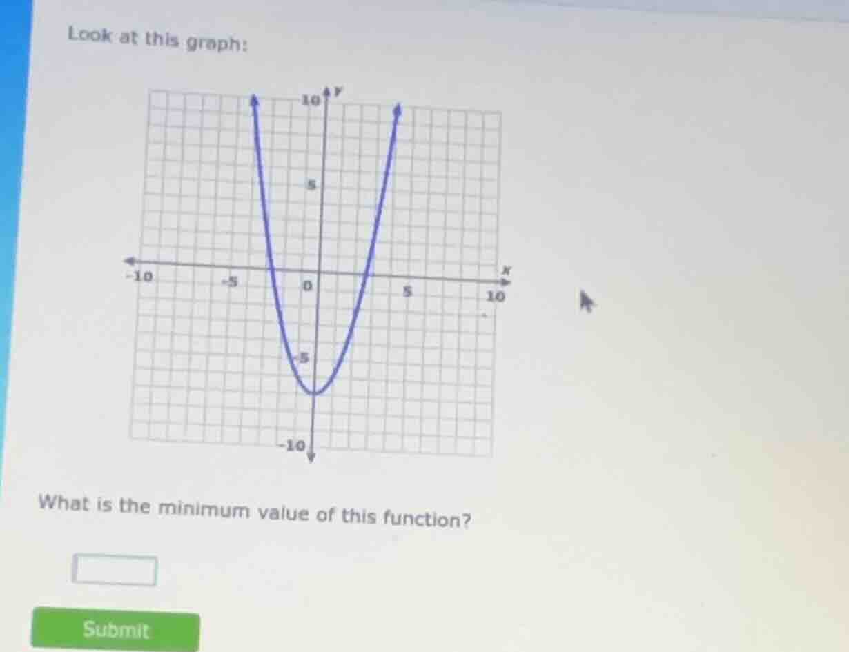 look at this graph: what is the minimum value of this function?