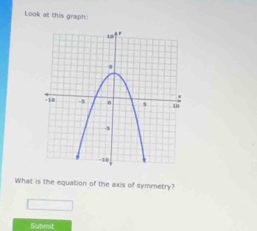 look at this graph: what is the equation of the axis of symmetry?